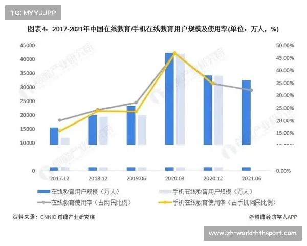 中国孩子面临升学压力足球与教育脱节亟需改善发展路径 中国孩子面临升学压力足球与教育脱节亟需改善发展路径